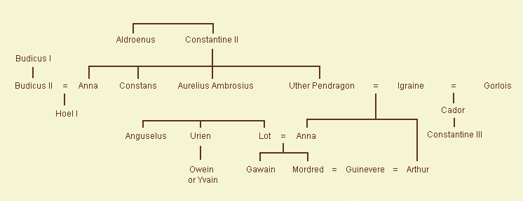 Haus König Artus