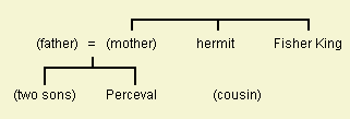 Häuser des Gralshüters und des Gralshelden