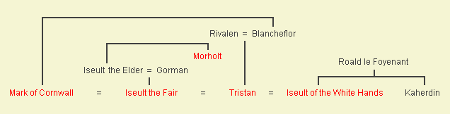 Haus von Cornwall