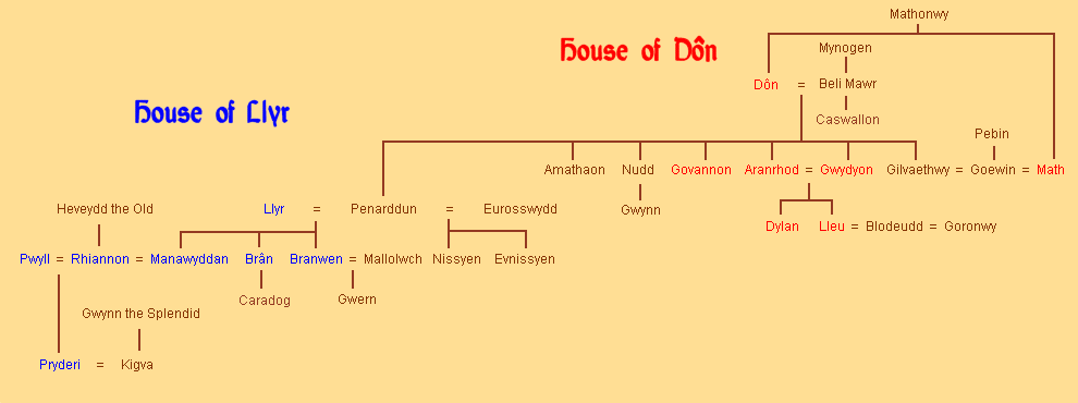 Häuser von Dôn und Llyr
