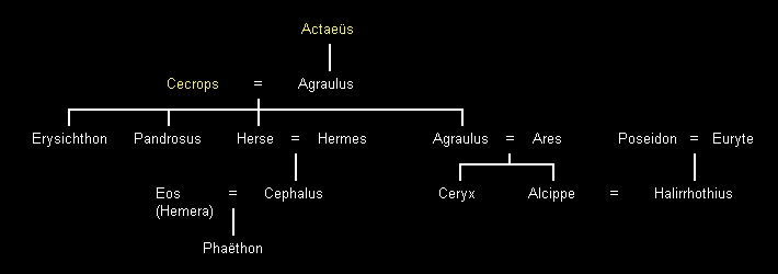 Häuser von Athen