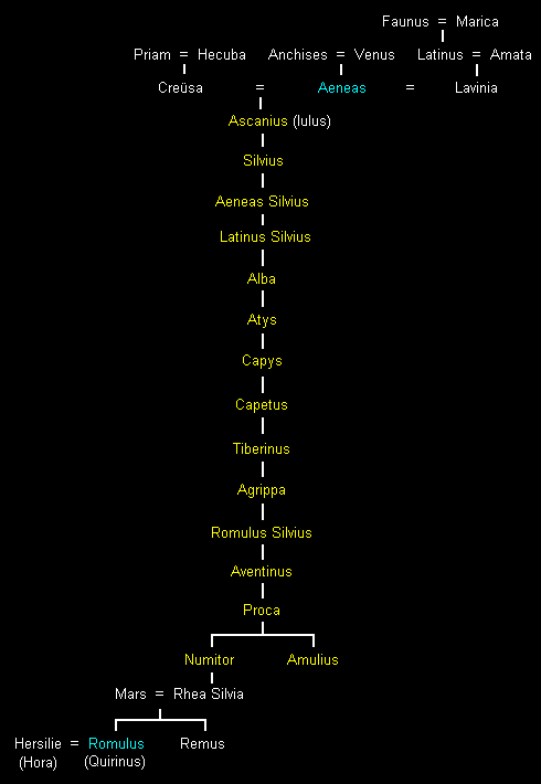 Häuser von Rom