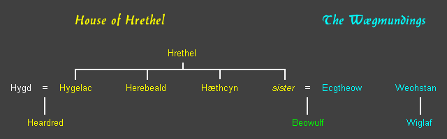 Beowulf und die Scyldingen