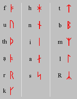 Runenalphabete