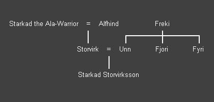 Gautreks Saga