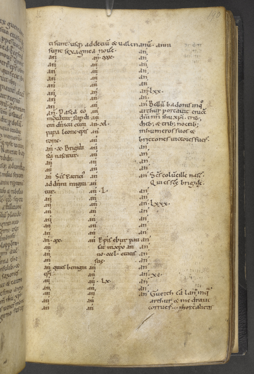 Folio der Annales Cambriae, Harleian MS 3859, mit der Schlacht von Camlann im letzten Eintrag, 12. Jahrhundert, British Library, London